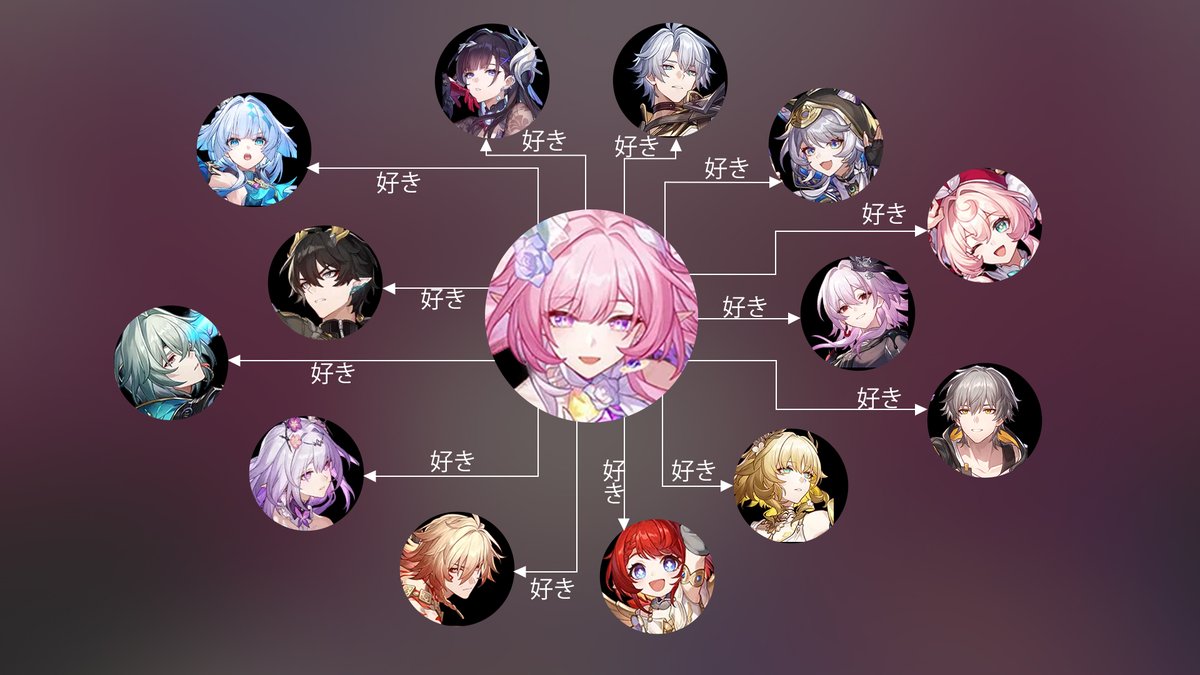 ゼロから始めるスターレイル攻略 (@zkhjmrhkyk) / Posts / X