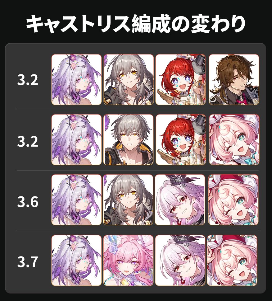 ゼロから始めるスターレイル攻略 (@zkhjmrhkyk) / Posts / X