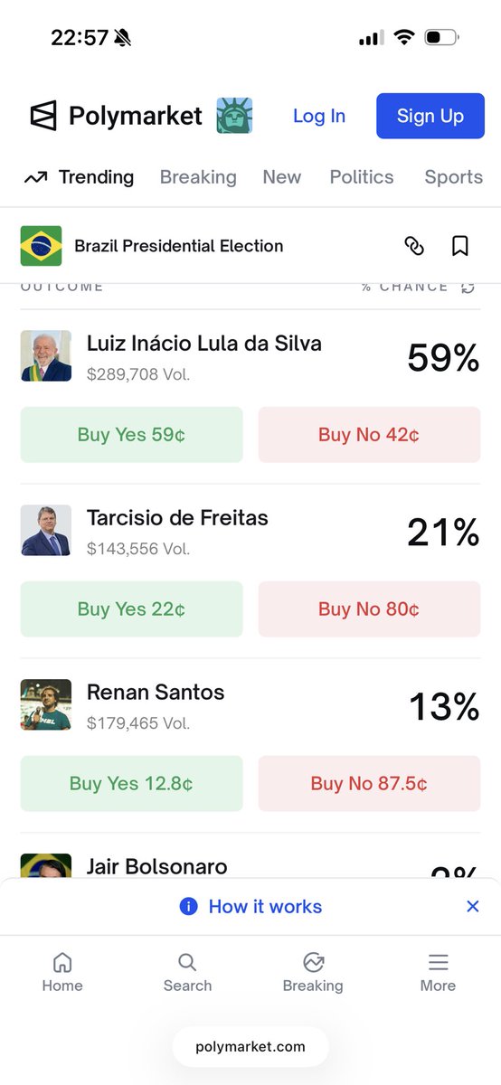 davidpiraja_'s tweet photo. APRECIEM RENAN SANTOS COM 13% NO POLYMARKET https://t.co/FXLtPfHsRb