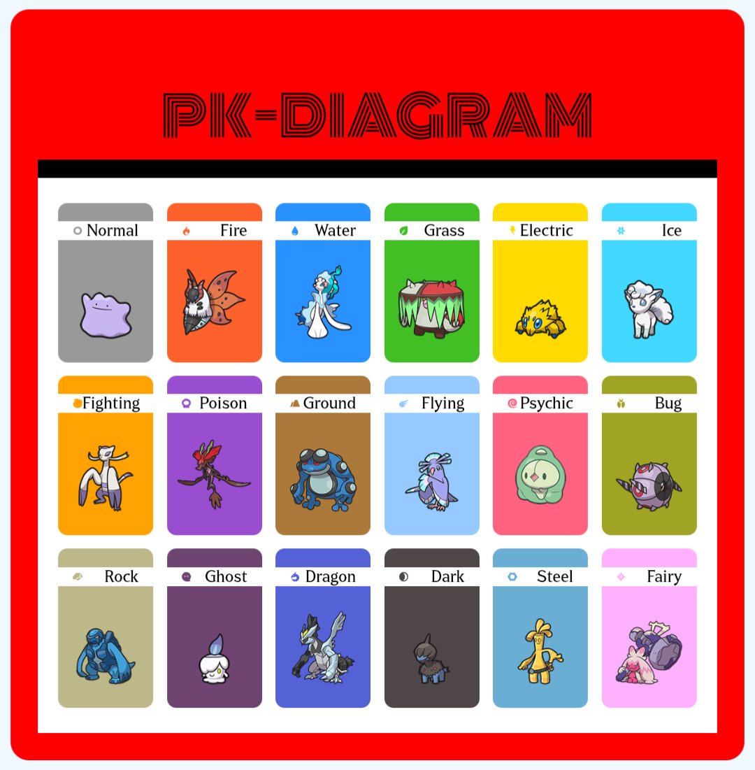 IRLukeVGC's tweet image. I wanted to put oricorio in 5 slots, but it felt like cheating (Peep the generational bias tho?)