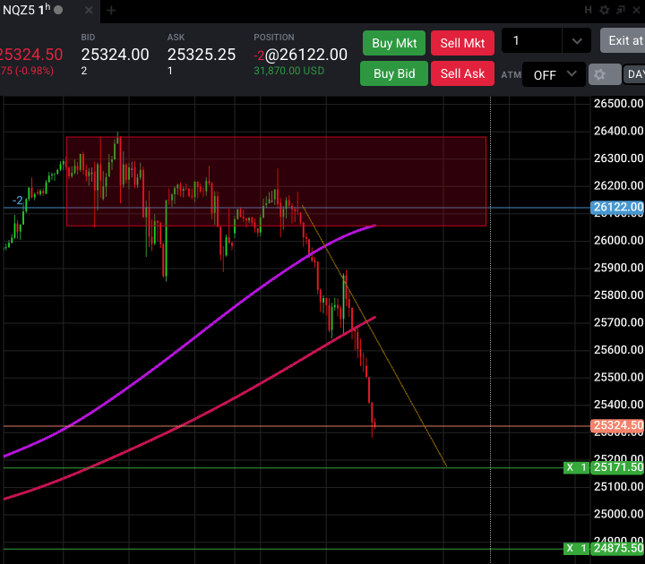 RiskConqueror's tweet image. Demo Ballin 🏀⛹️‍♂️