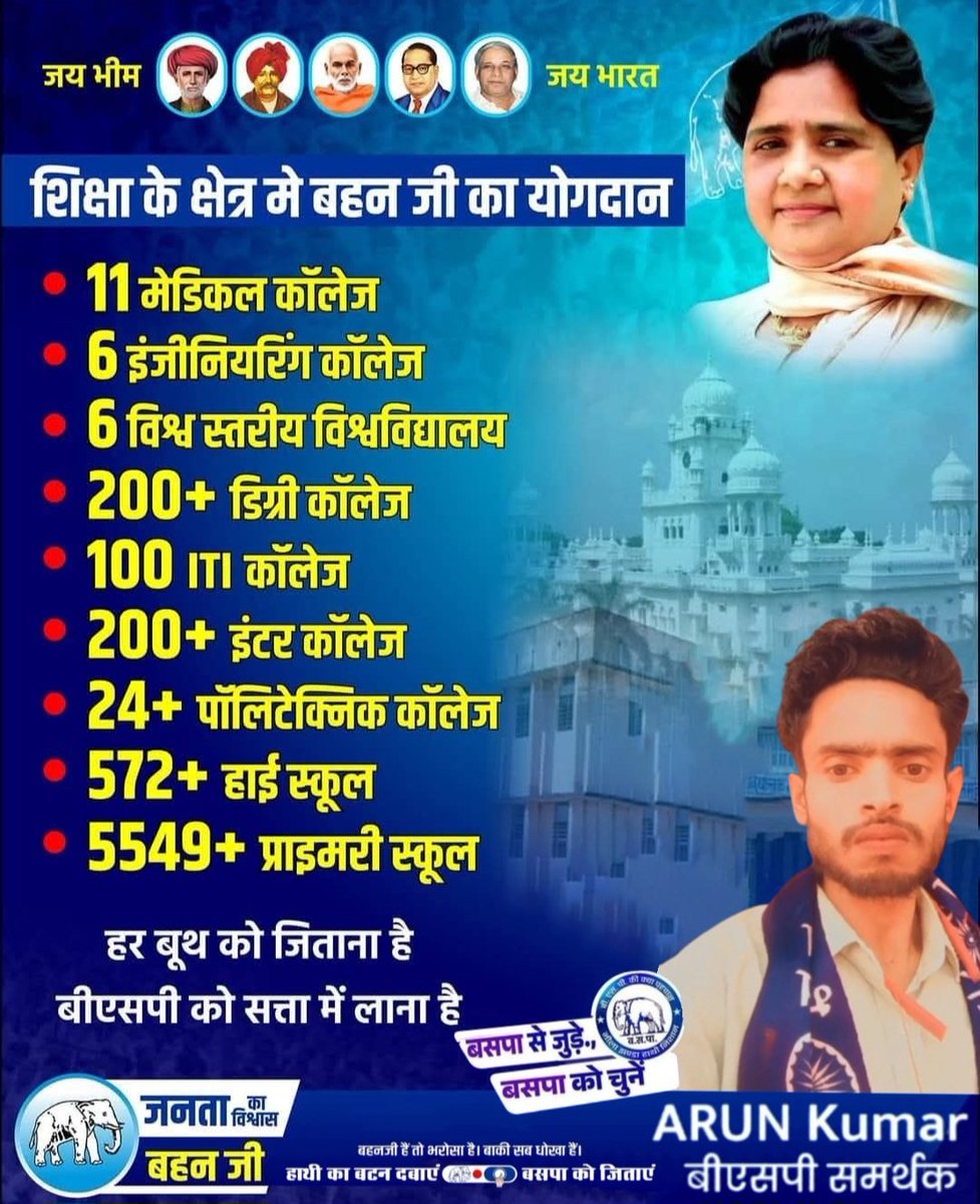 शिक्षा के क्षेत्र मे बहन जी का योगदान

11 मेडिकल कॉलेज 
6 इंजीनियरिंग कॉलेज
6 विश्व स्तरीय विश्वविद्यालय
200+ डिग्री कॉलेज
100 ITI कॉलेज
200+ इंटर कॉलेज
24+ पॉलिटेक्निक कॉलेज
572+ हाई स्कूल
5549+ प्राइमरी स्कूल
हर बूथ को जिताना है बीएसपी को सत्ता में लाना है
#बसपा_है_तो_वजूद_है