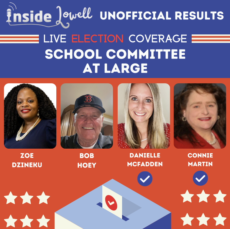 Unofficial results are in for the 2025 Lowell School Committee At-Large race!🚨

Inside Lowell projects Danielle McFadden and Connie Martin as the winners of the 2025 Lowell School Committee At-Large race!