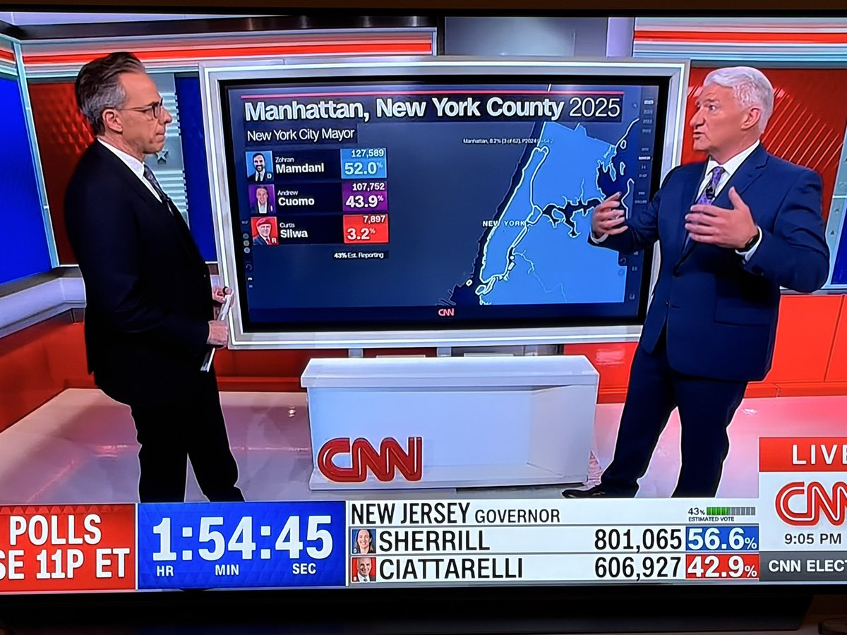 History being made in #NY as first results come in … clearly the land of equal opportunity for everyone!