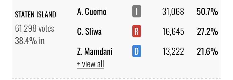 What’s wrong with Staten Island?