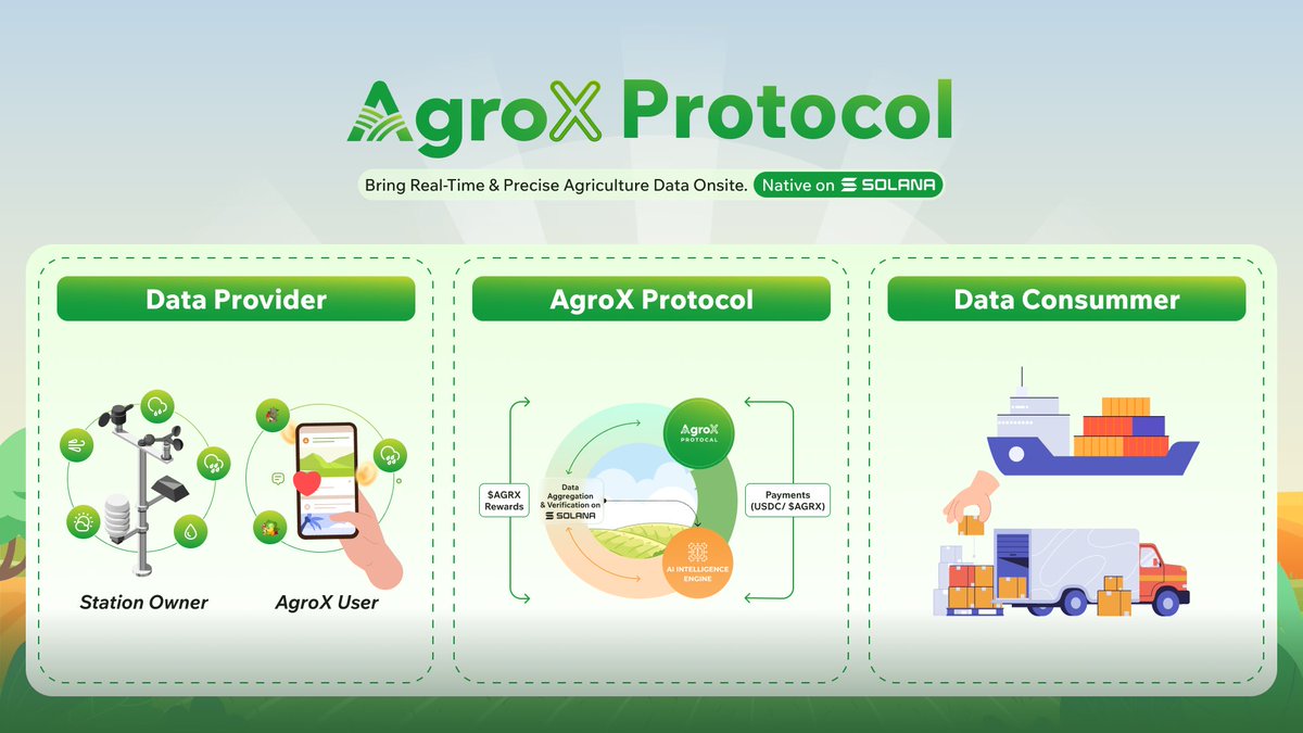 AgroX Network tweet media