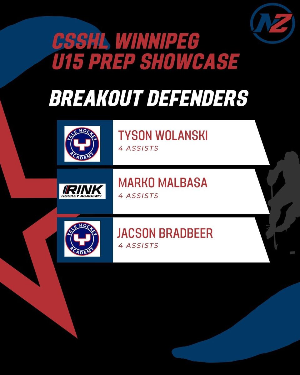 _Neutral_Zone's tweet image. Neutral Zone attended the CSSHL U15 Prep Showcase in Winnipeg, MB. With 18 teams in action, we have identified 5 forwards and 3 defenders who had breakout peformances at this showcase and will be ones to watch 🔥 #CSSHL