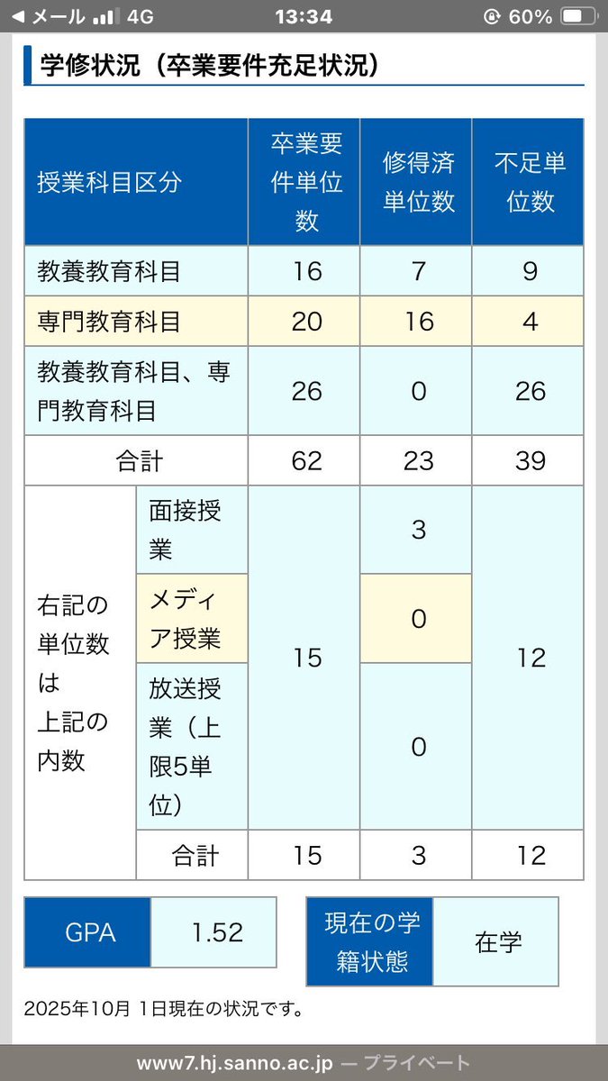 やっぱり全て不合格😭
とりま🦆からSCに切り替えてみてダメだったら諦めよう🤗
1年足らずで39単位もムリや😇