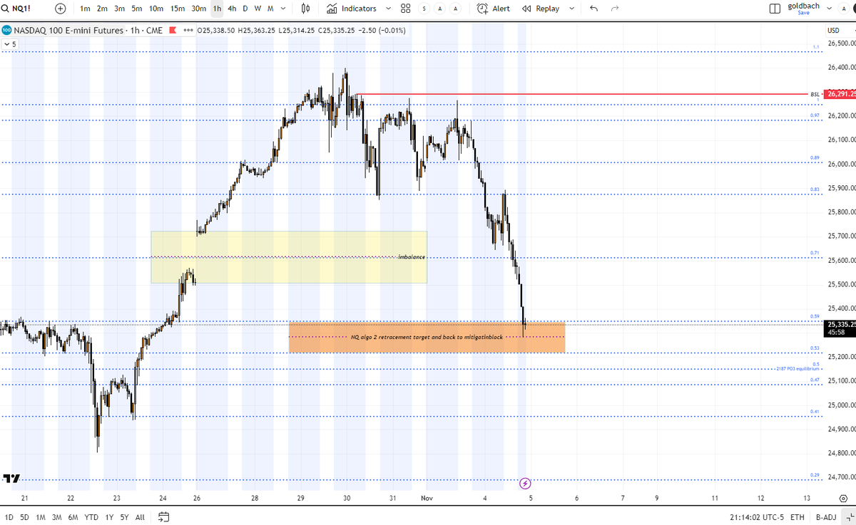kkprodigy13's tweet photo. Look at it @hopiplaka NQ reached target. I did not trade, but I am trying to predict market using Goldbach... https://t.co/FiHJHX2hIi