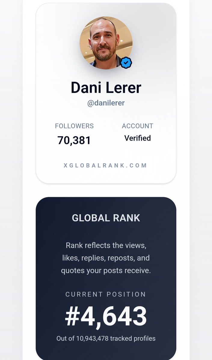 Quiero agradecerles a todos ustedes porque mi cuenta está entre las 5000 más leídas e influyentes a nivel mundial.

Vamos por más !!!