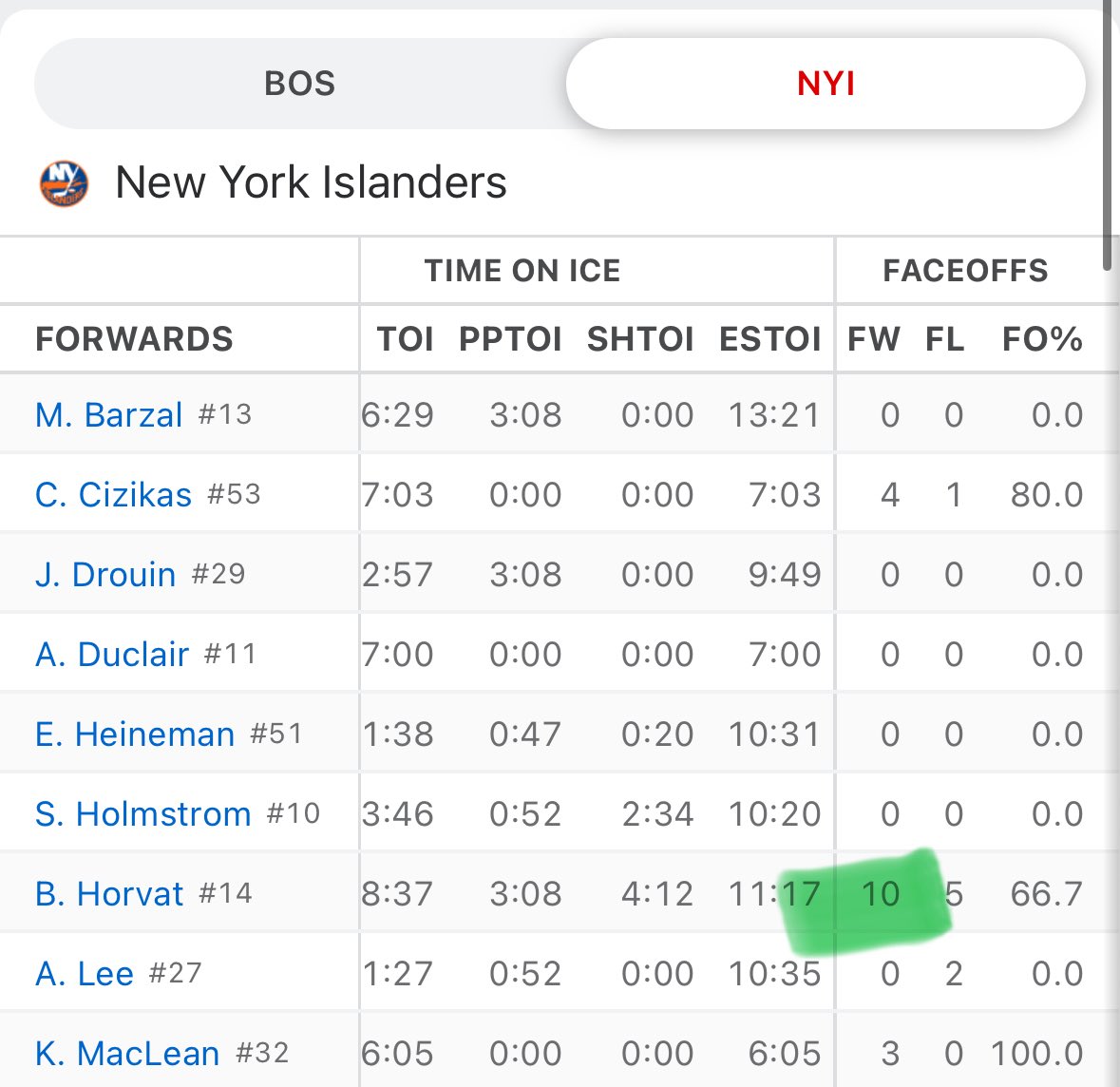 Faceoff sweep✅ Another shit line, still time for horvat to cash bumps