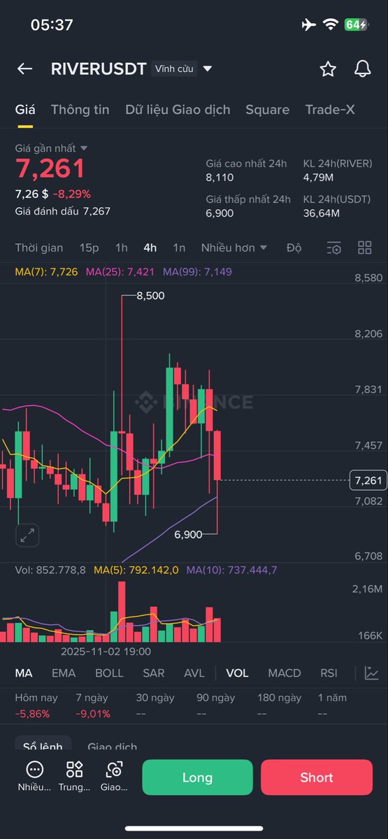 RaquelS93511100's tweet photo. GM anh em 🌞
Ngày thứ 30 cùng @RiverdotInc 💪
💰 $RIVER: 7.2 USD – market đỏ vẫn vững 💎
💎 $RiverPts: 0.041 USD
🔥 River Korea 🇰🇷 meetup bùng nổ – điểm dừng tiếp theo #RiverMeetup 🚀
Chúc anh em ngày mới nhiều năng lượng!
@River4fun
#River #RiverPts https://t.co/ivYVFQocxM