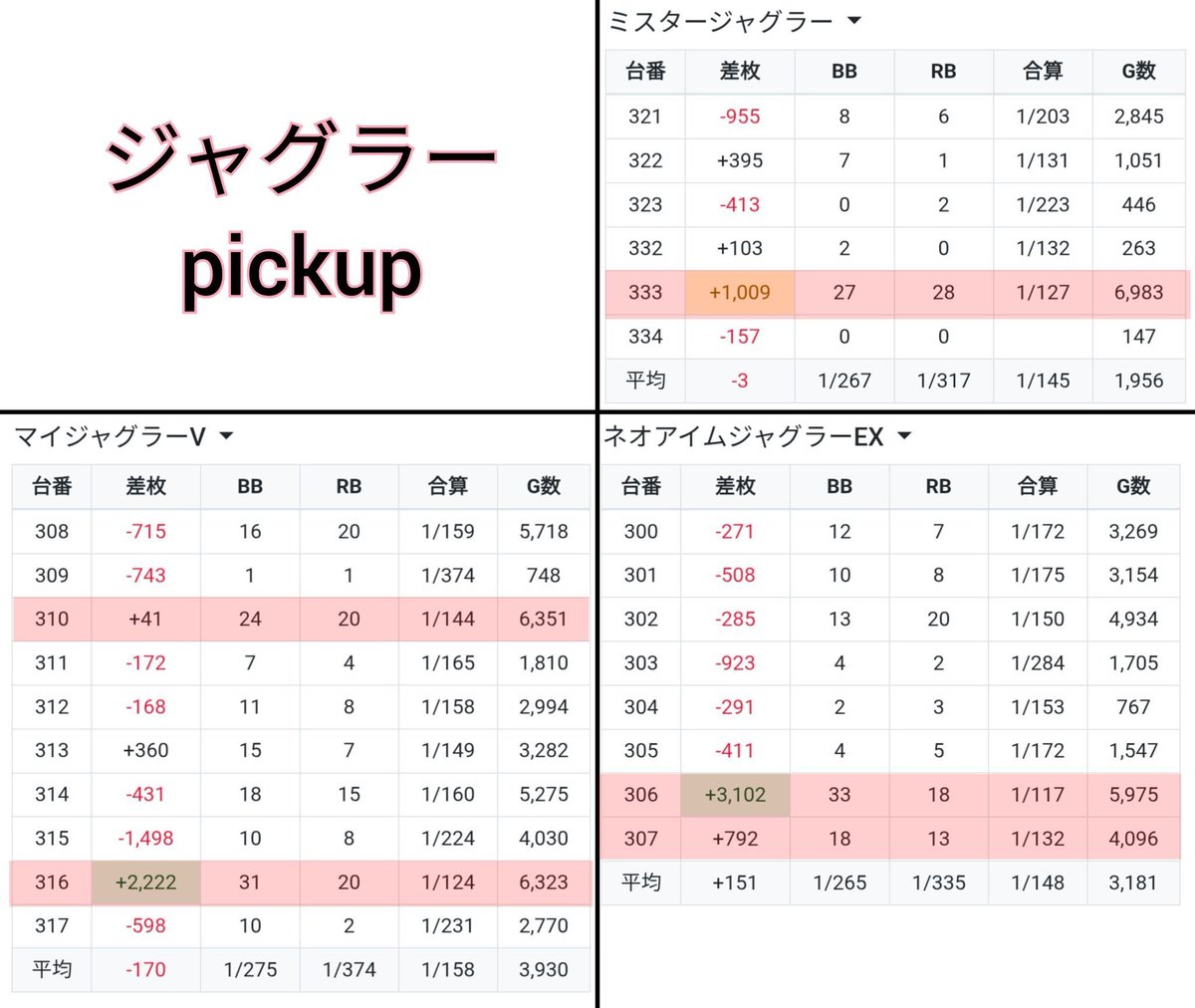 スロ屋を探すBBA猫 on X