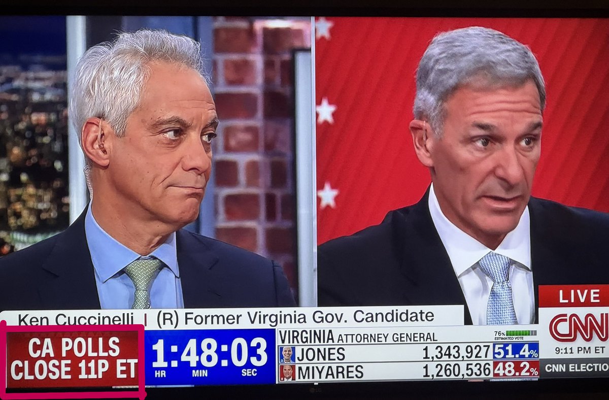 StephanieJohn_'s tweet photo. Here's an idea @CNN: how about "CA POLLS CLOSE 8PM PT" where 23m voters will decide on a potential change to the makeup of the U.S. House? Surely EST folks can do the math for a change. Or shall we do another 12 hours on the NYC Mayor for the 325m Americans who do not live there? https://t.co/3BLpC7ZRBI