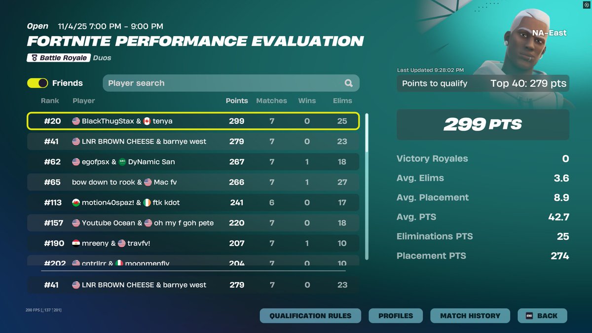 thebarney11's tweet photo. 41st eval cup unlucky 1 point, best igl on my team "10x better than me" my ass https://t.co/TycQqUG8X9