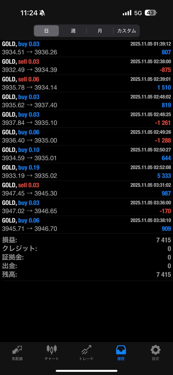 ___xv777's tweet photo. 現時点

相場が荒れてる中でも＋7,415円。
焦らないで済むEAを作ってよかった。

FX　EA　ゴールド　自動売買 https://t.co/lTKgJ8Cia9