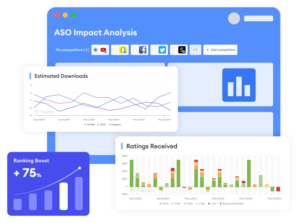 bellomiomelo's tweet image. 🔍 Want to track, analyze, and optimize your app’s growth data the smart way?

Use FoxData! Get deep insights into installs, keyword impact, and growth channels, all in one dashboard.

👉 Try it now: bit.ly/3WEeLLS

#FoxData #ASOTools #AppAnalytics #AppMarketing