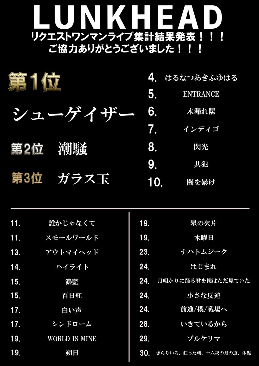 合田悟(ゴウダサトル | LUNKHEAD-BASS) (@LUNKGDA) / Posts / X