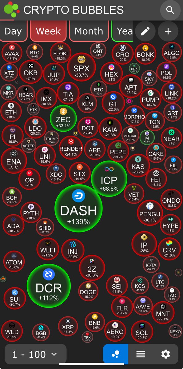 cryptogalaxycc's tweet image. You know the market’s cooked when it’s only $DASH and $ICP pumping.
