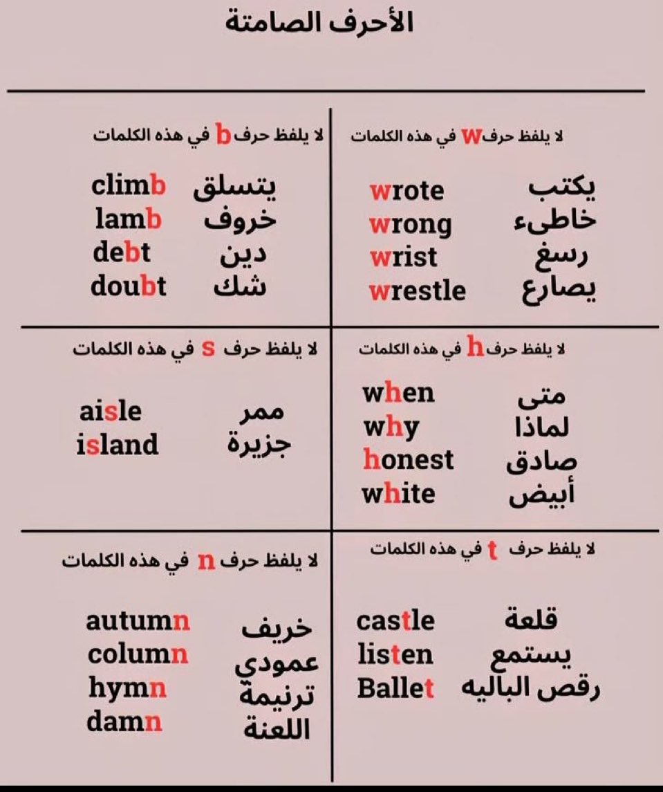 الاحرف الصامته