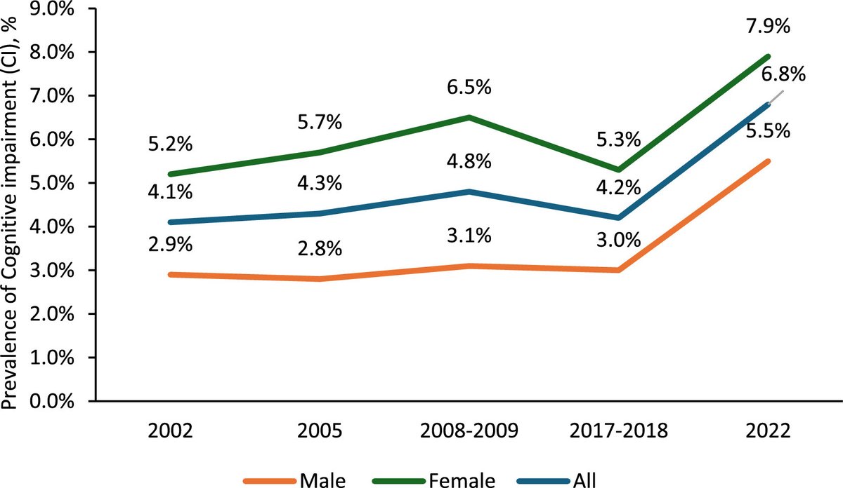 NUS Academy for Healthy Longevity tweet media