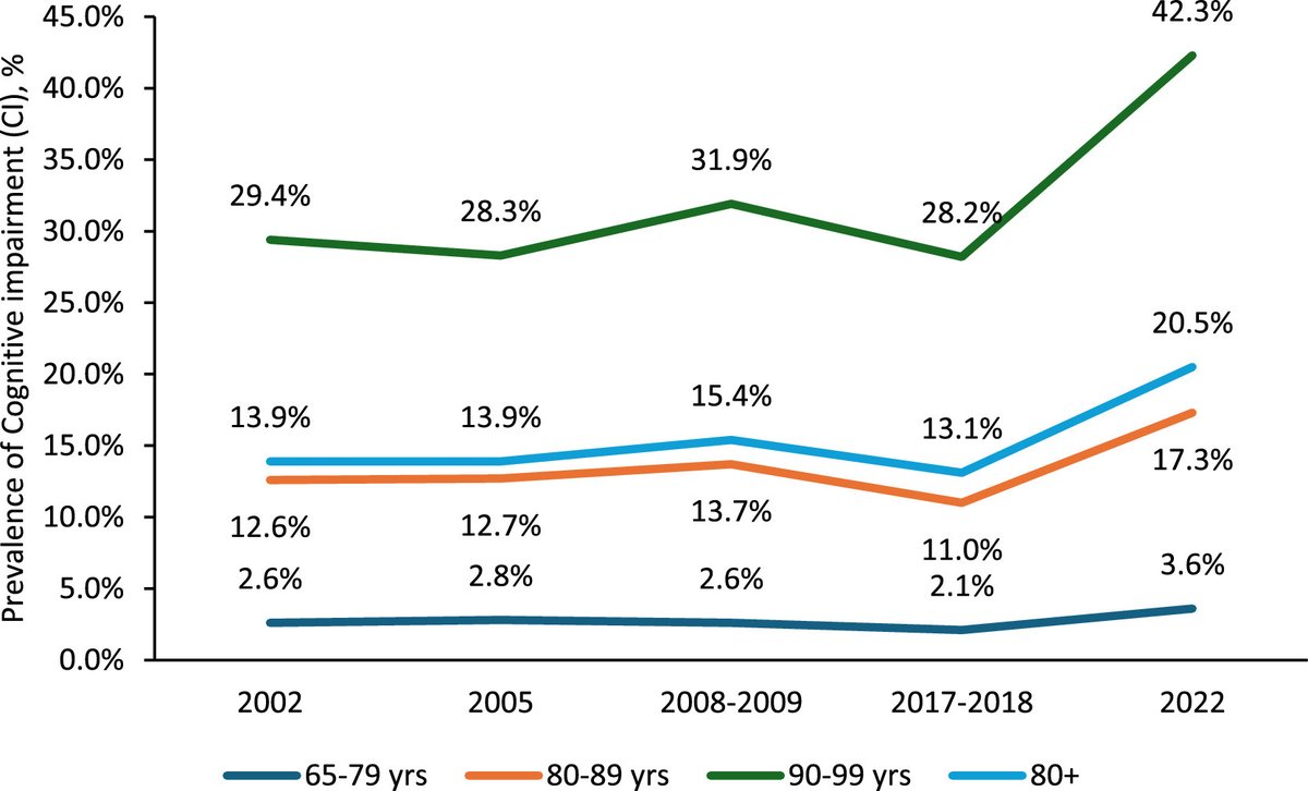 NUS Academy for Healthy Longevity tweet media