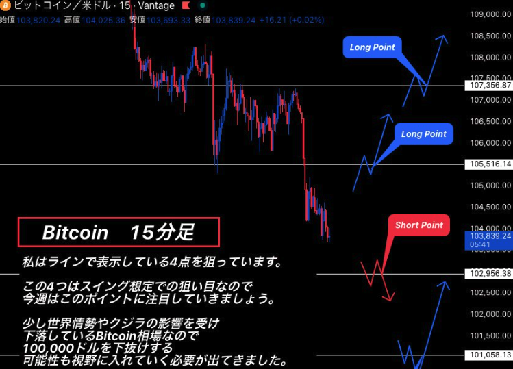 Rahayuningtyas_'s tweet image. 【超緊急】BTC暴落 100,000ドル下抜け

昨夜共有した分析のポイントから
4000ドル暴落し98,000ドル台へ到達

今のBitcoin相場はリアルタイムでの
進捗が必要な状況だと思うのですが

皆さんどうですか？

この荒れたBTC相場の進捗を
リアルタイムで知りたい方は
いいね+一言リプで教えて下さい