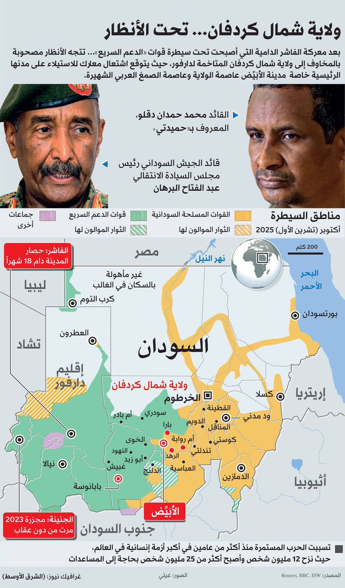 خريطه توضح سيطره الجيش وقوات الدعم السريع