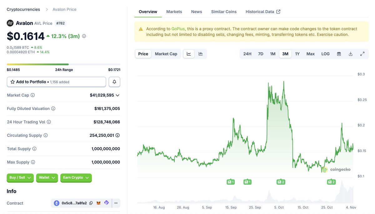 0xVE AvalonLabs 🎩🔮 tweet media