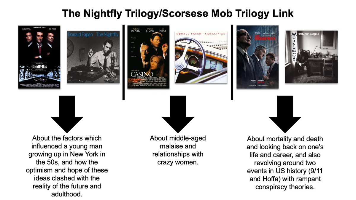 A new theory I've come up with