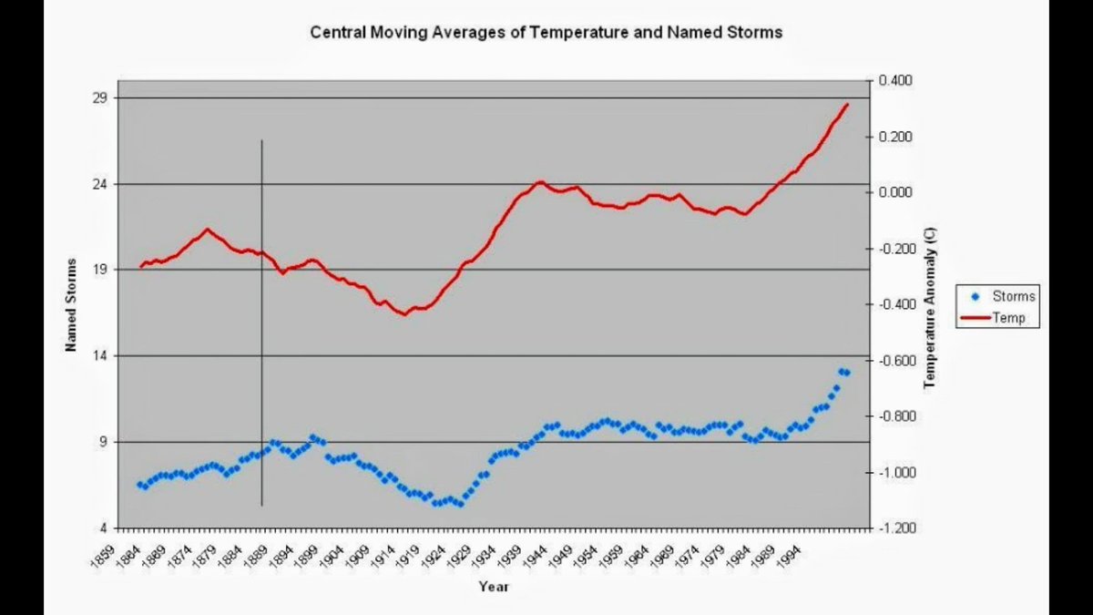 <a href="/WxNB_/">Nahel Belgherze</a> <a href="/PCarterClimate/">Peter D Carter</a> 👀