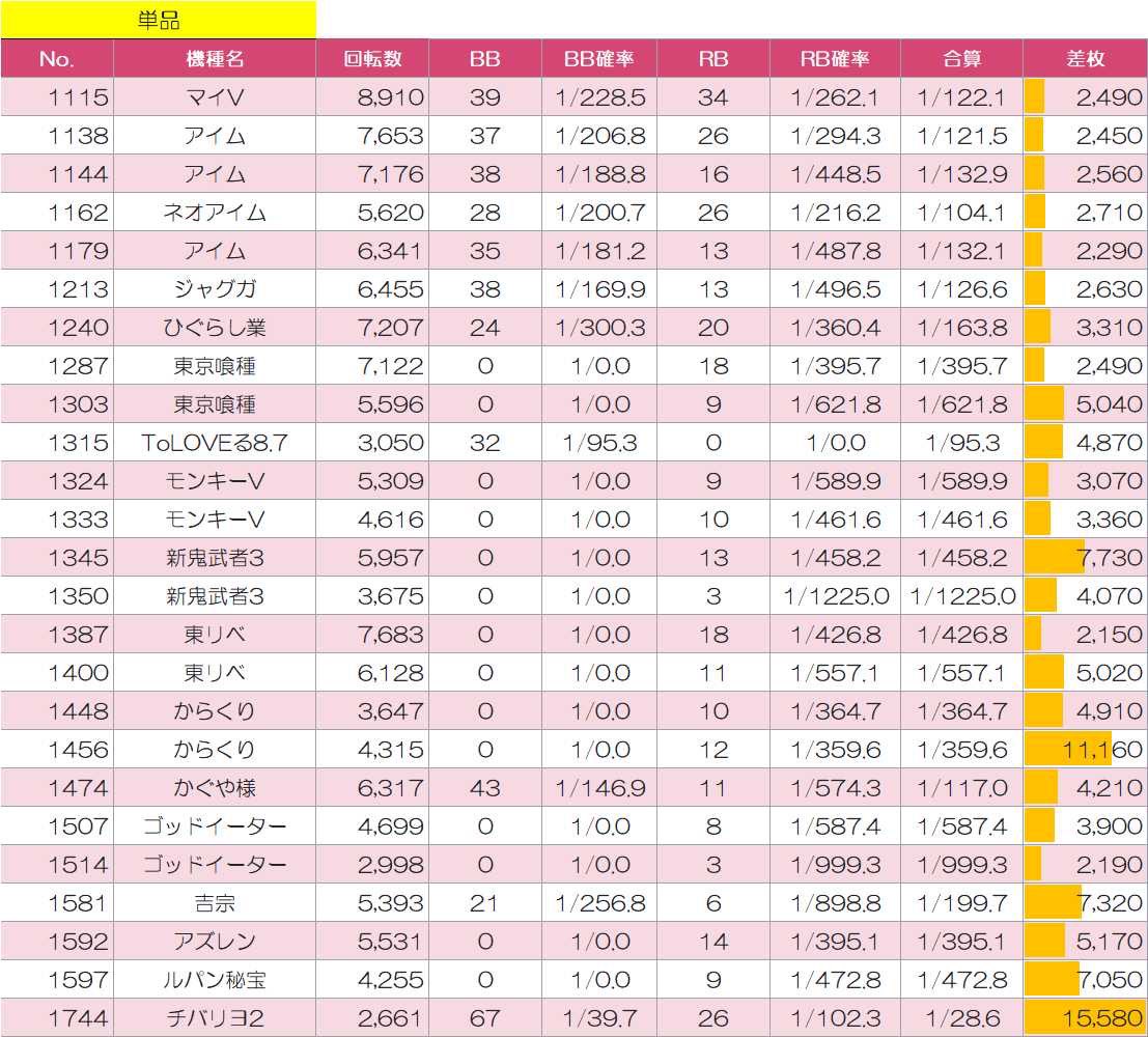 🍓あま王🍓 on X