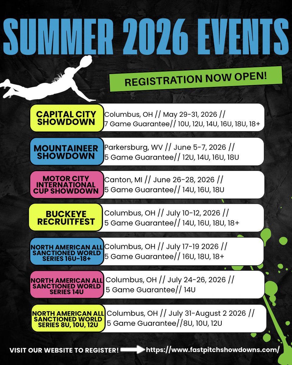 Fastpitch Showdowns tweet media