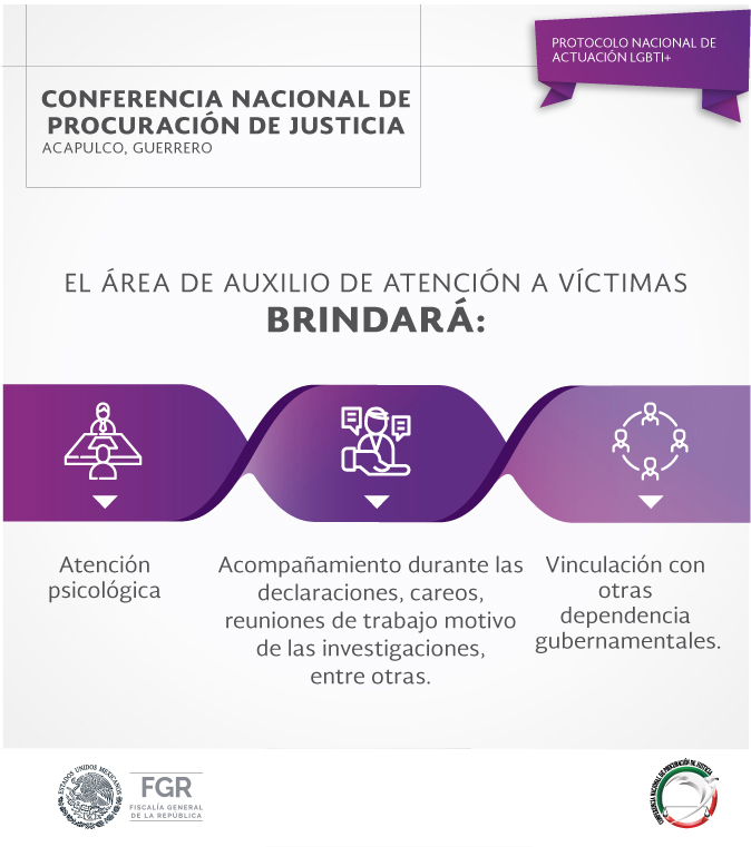 FGRMexico's tweet image. El #ProtocoloNacionalLGBTI+ se elaboró para evitar la discriminación y que las instancias de procuración de justicia garanticen una atención adecuada a la persona de la población #LGBTI+. #CNPJ