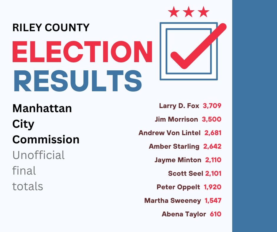 Manhattan Mercury (@mercnewsroom) on Twitter photo 