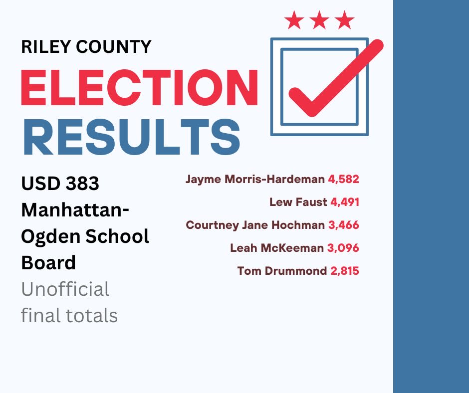 Manhattan Mercury (@mercnewsroom) on Twitter photo 