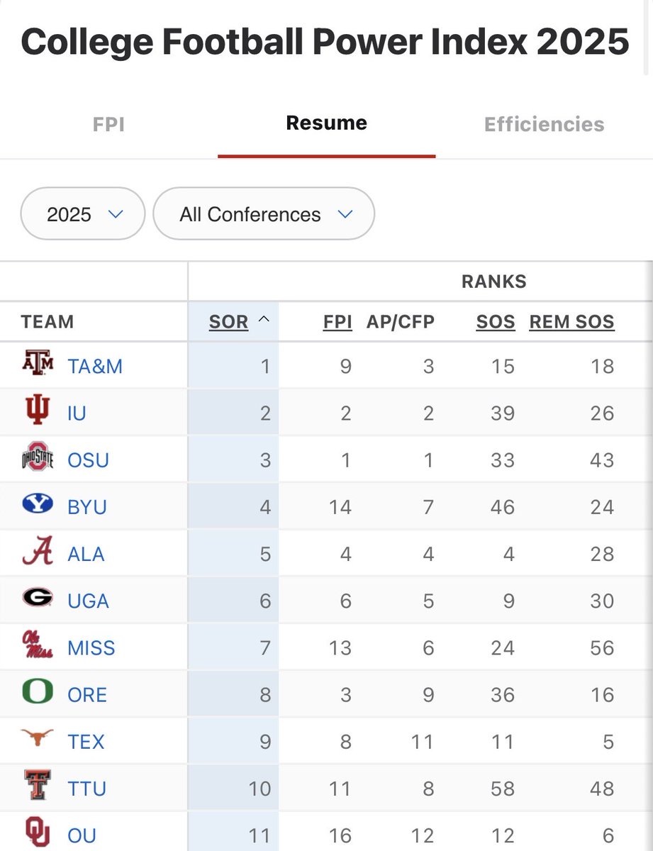 Fightin’ Texas Ag tweet media