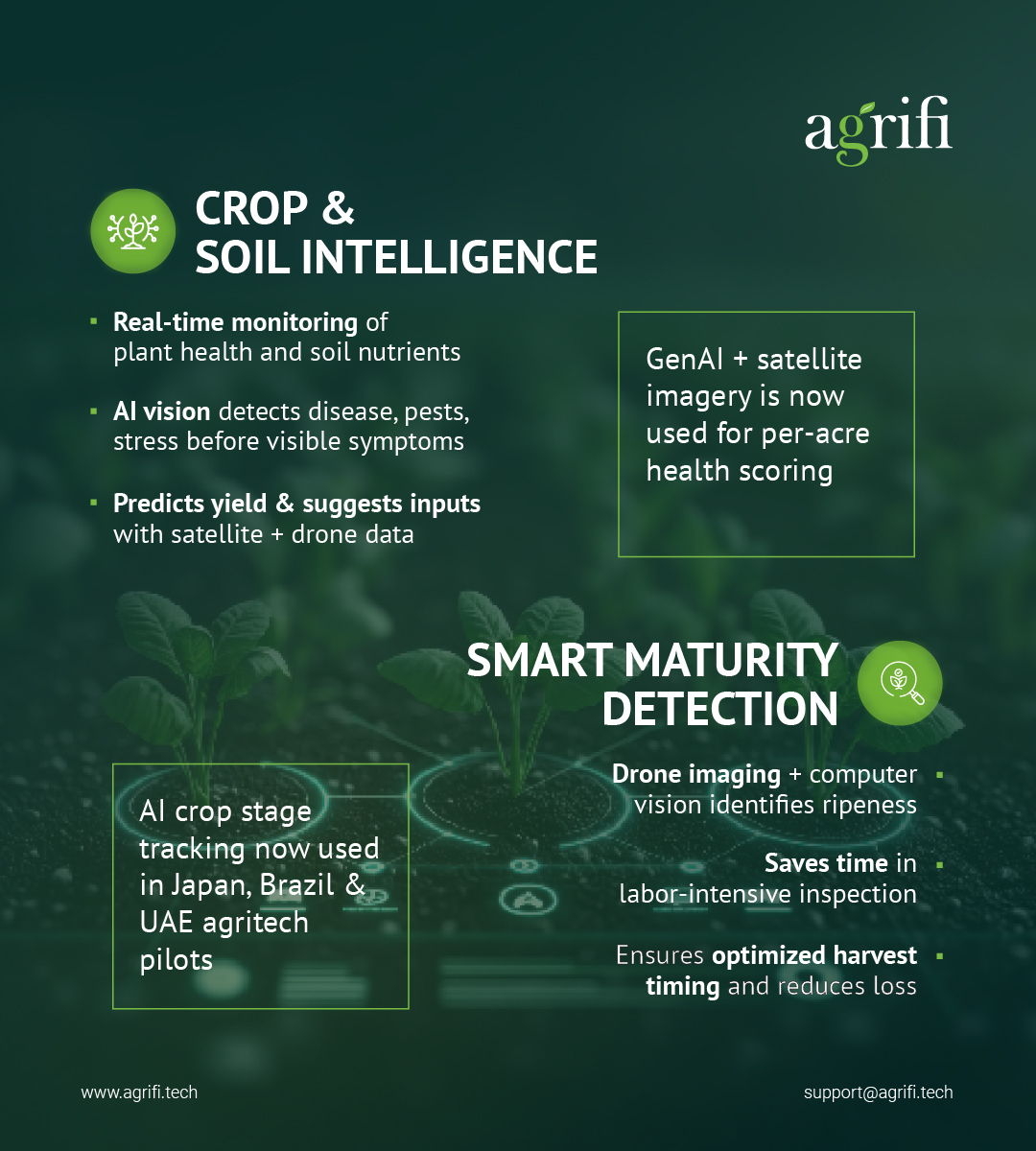 Agrifi_official's tweet image. What do #drones, #robots, and #predictive #algorithms have in common?
They’re not just buzzwords; they’re redefining how food is grown.
#AI is no longer an upgrade in #agriculture
It’s becoming the new baseline.
📊 Here’s how the smartest farms in 2025 operate🔽below

#blockchain