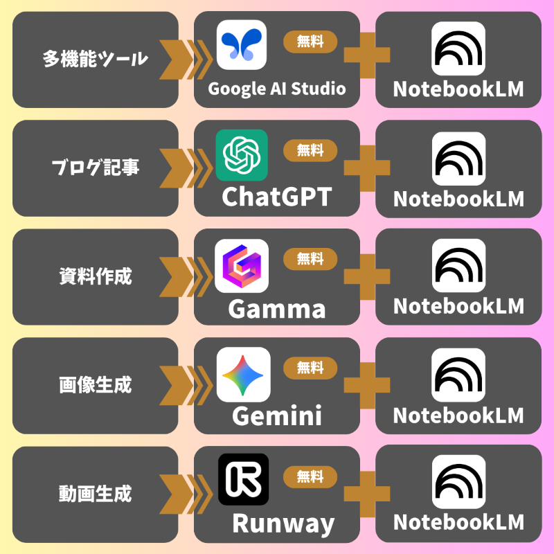 とら@役立つAI情報 on X