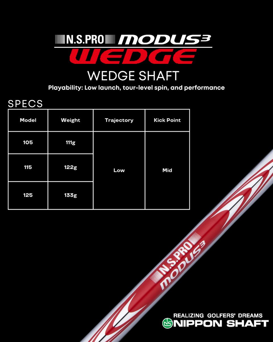 🏆 NIPPON SHAFT VICTORIOUS IN SPAIN 🏆 The Champion trusted N.S. PRO MODUS³ TOUR 120 &amp; N.S. PRO MODUS³ WEDGE shafts en route to victory—earning full DP World Tour status in 2026! 🌍 Tour-proven performance. Made in Japan. 🇯🇵
#NipponShaft #MadeInJapan