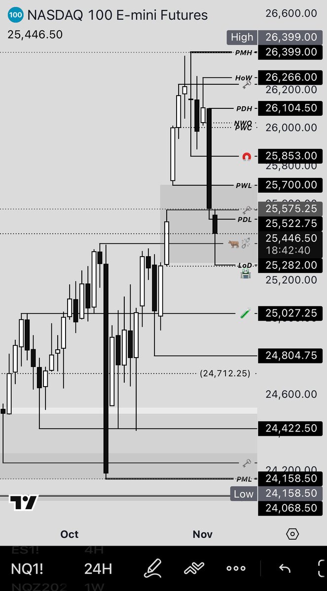 mathovermyth's tweet photo. $NQ_F Charts! 📉📈 

#NQ_F #NASDAQ100

#LiquidityLogic #MathOverMyth  🧮 > 🧙‍♂️ https://t.co/fewK3yAtAp