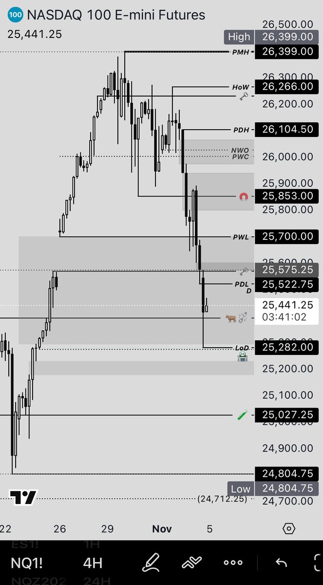 mathovermyth's tweet photo. $NQ_F Charts! 📉📈 

#NQ_F #NASDAQ100

#LiquidityLogic #MathOverMyth  🧮 > 🧙‍♂️ https://t.co/fewK3yAtAp