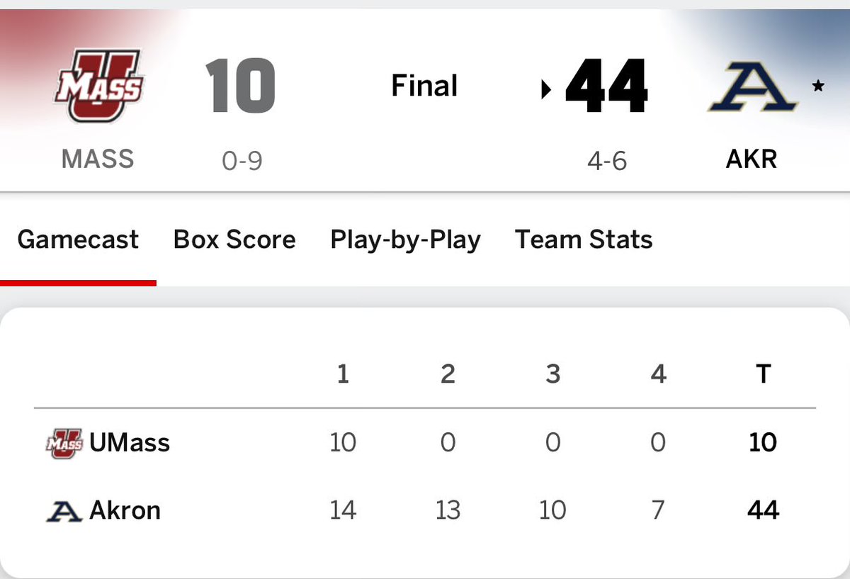 <a href="/UAZippedUp/">Akron Zipped Up</a> <a href="/ZipsFB/">Akron Football</a> <a href="/uakron/">The University of Akron</a> <a href="/AkronZips/">Akron Zips Athletics</a> <a href="/uakronalumni/">UAkron Alumni</a> <a href="/AkronZip/">Fear The Roo</a> Two down…two more wins to go!
<a href="/ZipsFB/">Akron Football</a> 
Go Zips!!