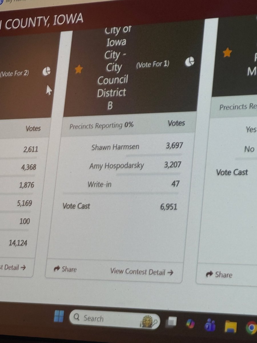 gracebartlett0's tweet photo. As election results continue to roll in, Shawn Harmsen leads the District B race by a narrow margin. @TheDailyIowan https://t.co/OUnTw9eGea