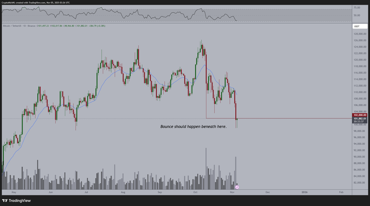 Crypto News & Insights | Bitcoin News | KuCoin