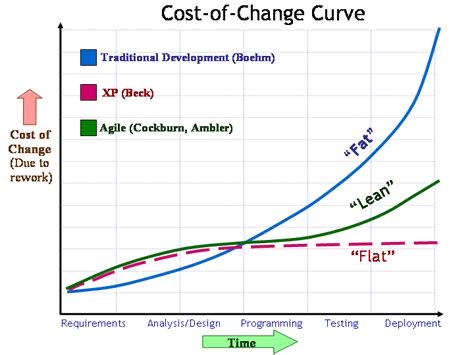 juanantoniobm's tweet image. You need to invest periodically to simplify the solution and cleanup the objects. Cost of change apply in the age of AI-agents. #refactoring #technicalDebt