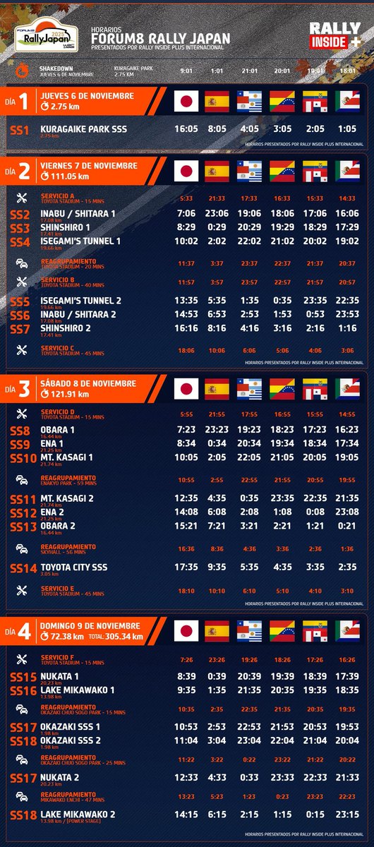 Revisa los horarios del Rally de Japón en rallyinsideplus.com/horarios/ y no pierdas detalle de este rally.
¡Muchas gracias a Henry García como siempre por su valiosa colaboración!
#RallyJapan #WRC