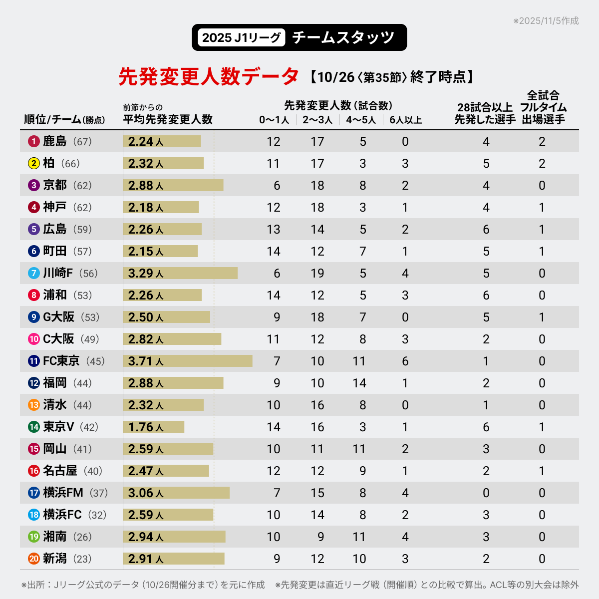 J-FootVizu｜数字で見るJリーグ (@j_league_data) / Posts / X