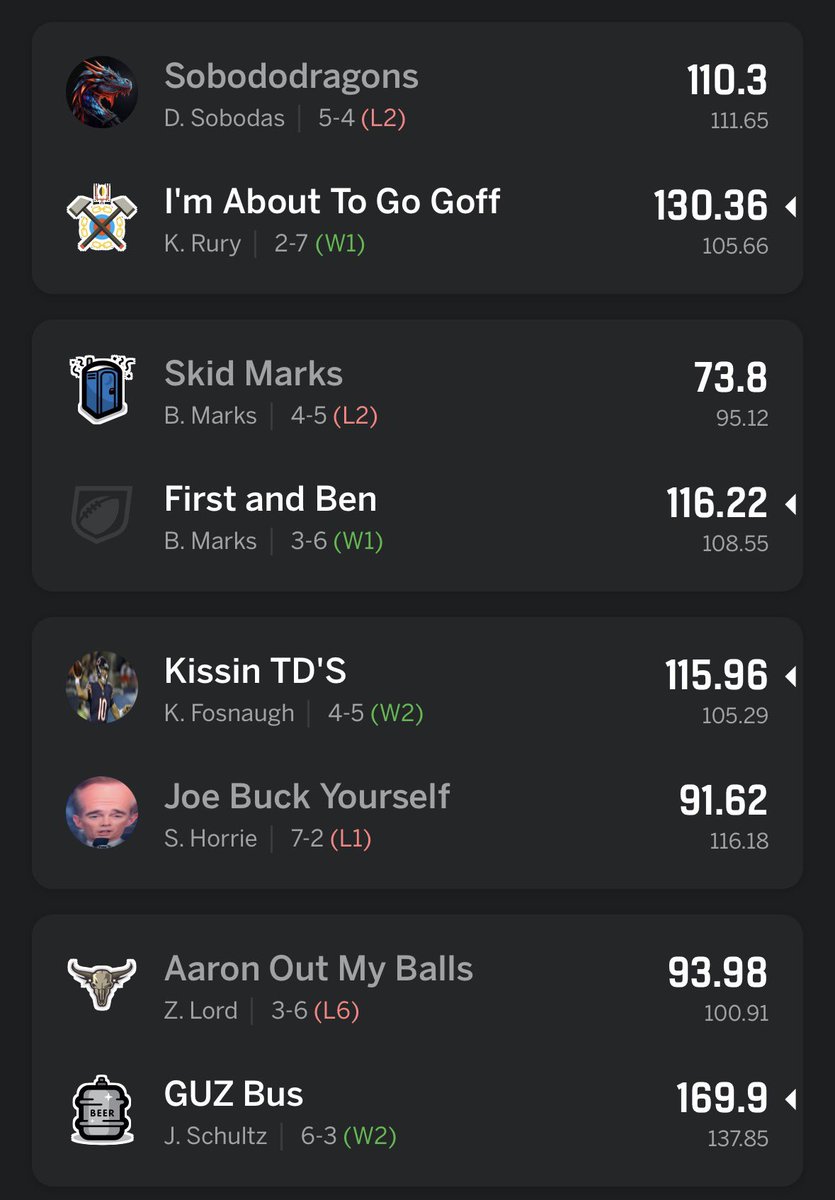 17WeekClassic's tweet photo. Finals from Week 9! https://t.co/8pWzbHjpkW