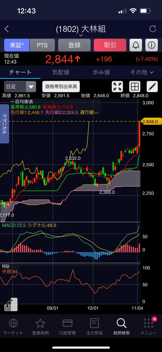 えふ 株 先物 on X